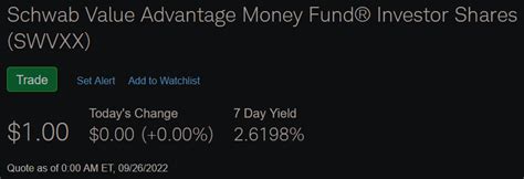 Schwab Value Advantage Money Fund® - Investor Shares (<b>SWVXX</b>) 4. . Swvxx yield 7 day